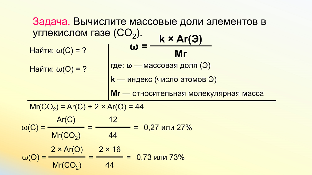 Со2 молярная масса вещества