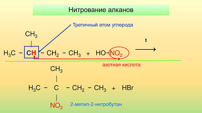 Парофазное нитрование алканов. Нитрование алканов. Нитрование этана. Реакция нитрования метана.