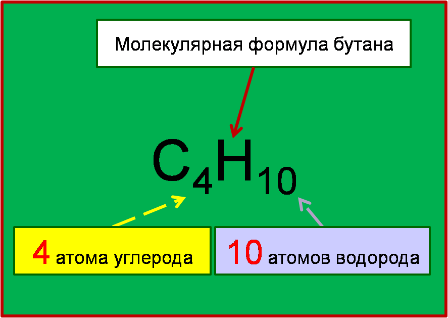 Молярная бутана. Молекулярная формула. Формула молекулы. Формула воды молекулярное уравнение. Молекулярная формула как обозначается.