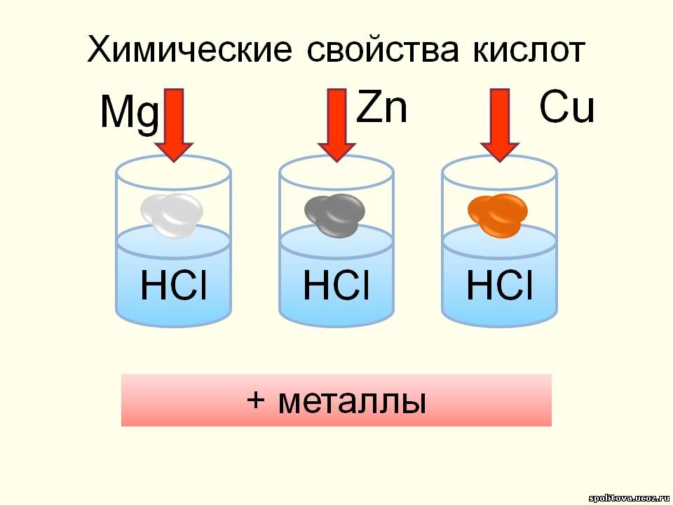 Реакция цинка с соляной кислотой