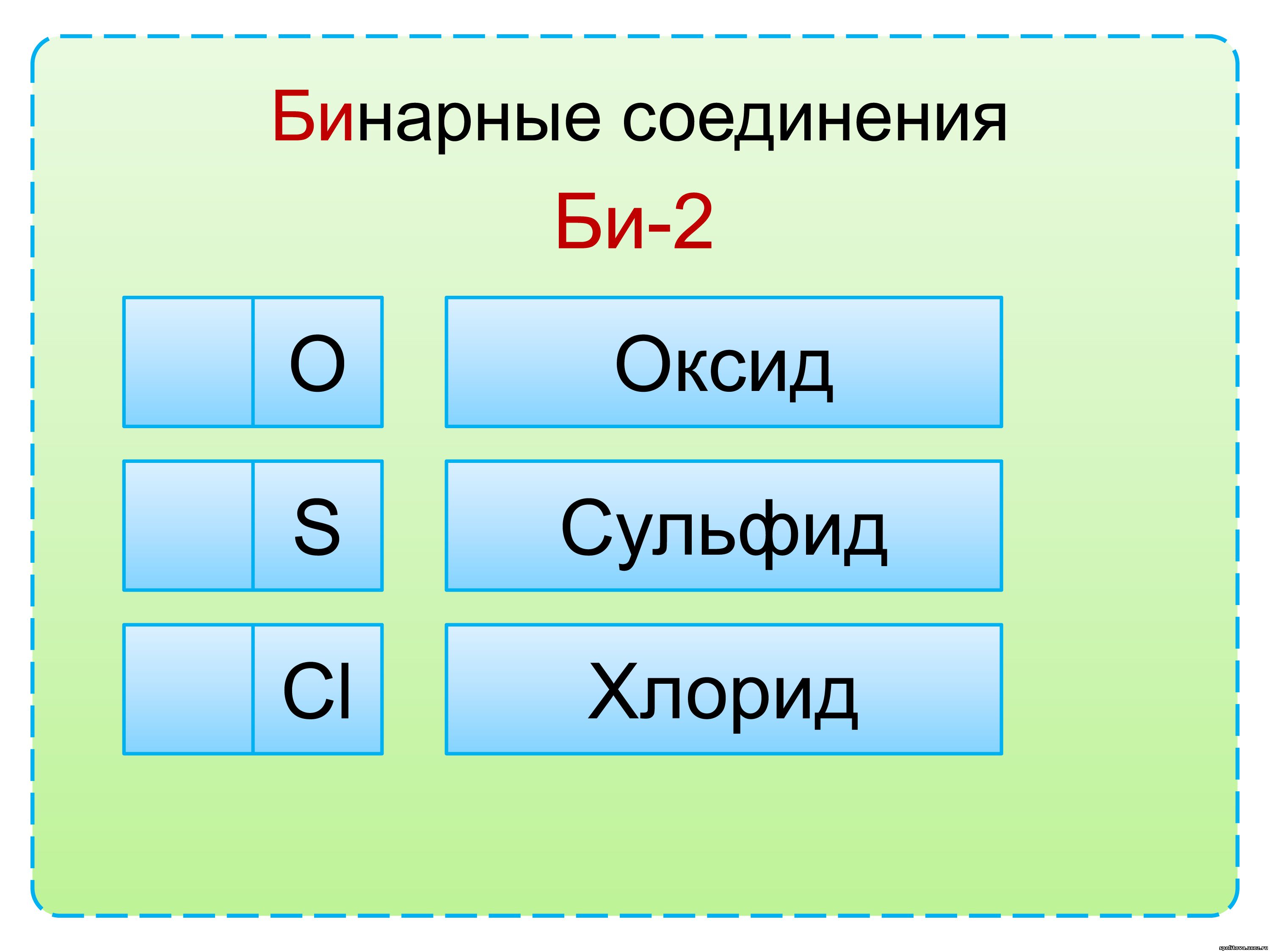 Определите бинарное соединение. Названия бинарных соединений таблица. Бинарное соединение это в химии. Бинарные соединения задания. Номенклатура бинарных соединений.