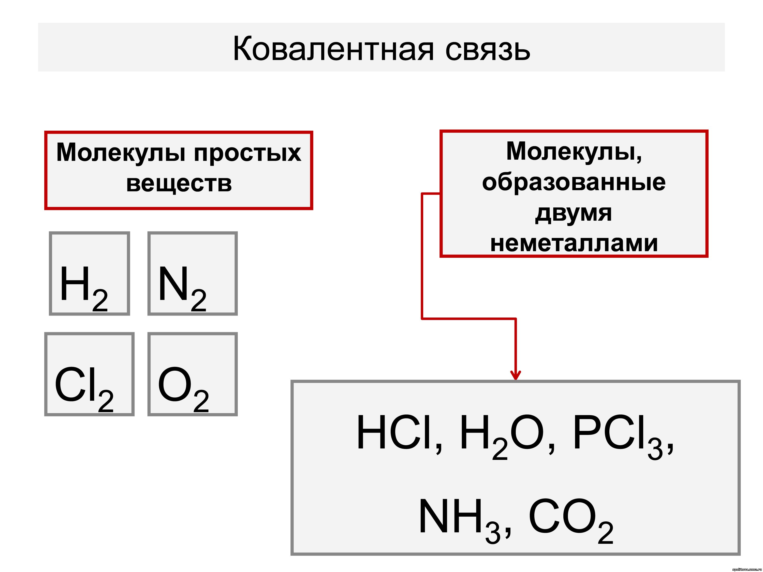 Вода ковалентная неполярная связь. Молекула водорода ковалентная связь. Неполярные соединения.